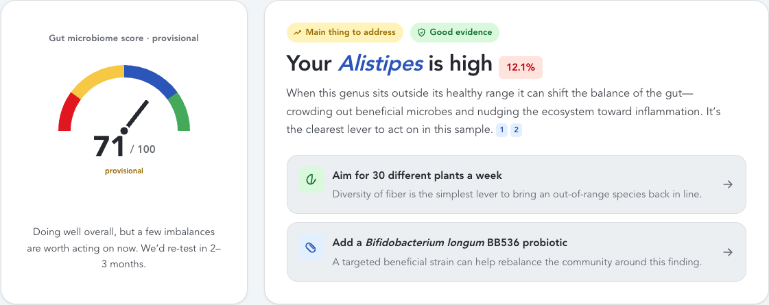 A DigitalGut gut-microbiome report